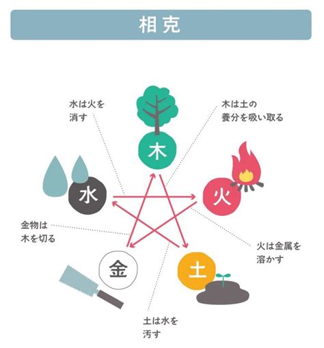 水剋金|五行